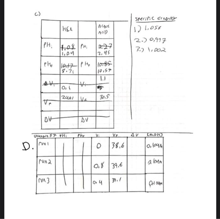 C. Determination of pKa of Phenol Red. EXPERIMENT
