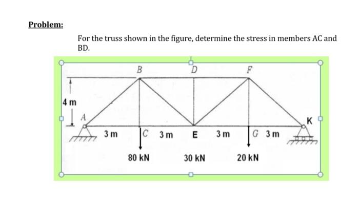 Solved Problem: For The Truss Shown In The Figure, Determine | Chegg.com