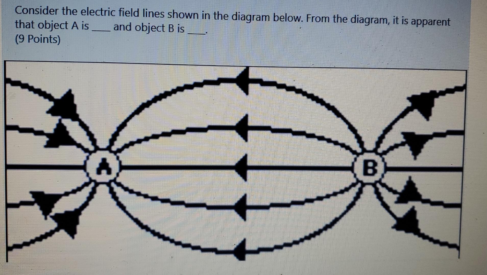 Solved Consider the electric field lines shown in the | Chegg.com