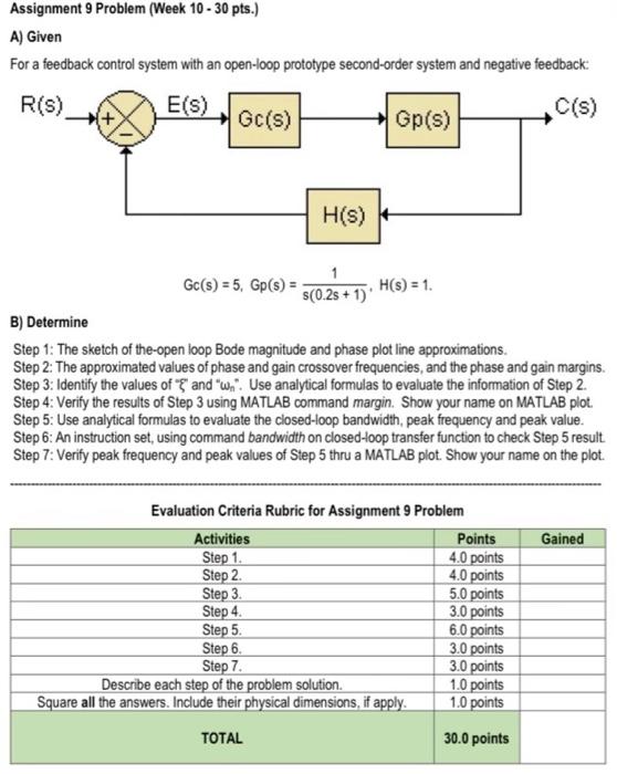 Solved Assignment 9 Problem (Week 10 - 30 pts.) A) Given For | Chegg.com