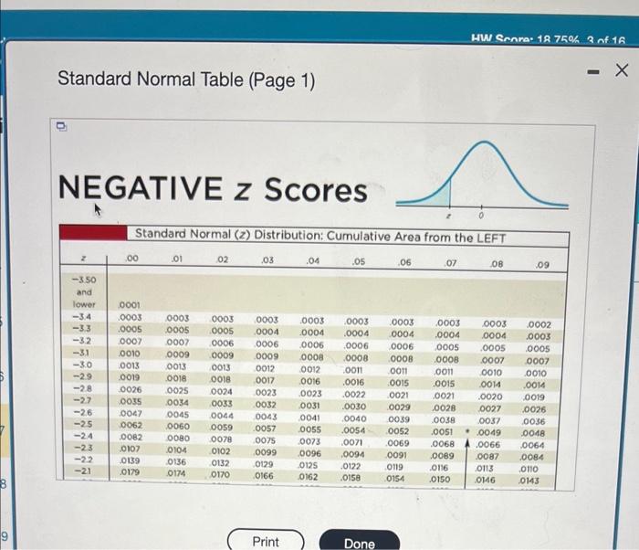 Solved Find the indicated IQ score. The graph to the right | Chegg.com