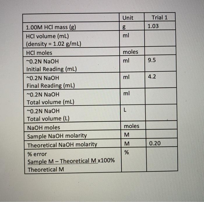 Solved A Solution Of Naoh Was Standardized Using The Method 