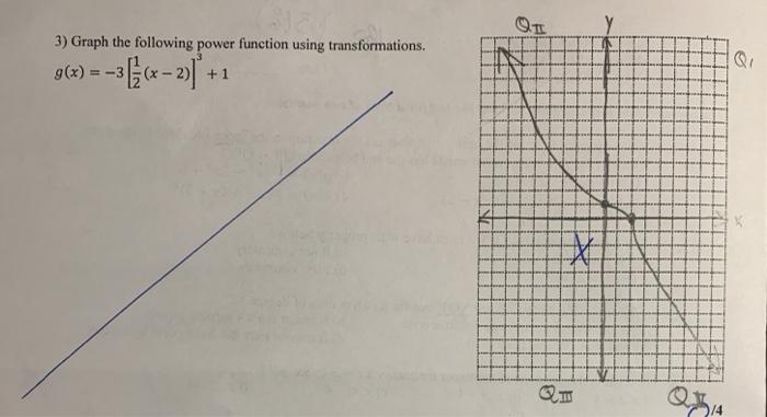Solved OTE 3) Graph the following power function using | Chegg.com