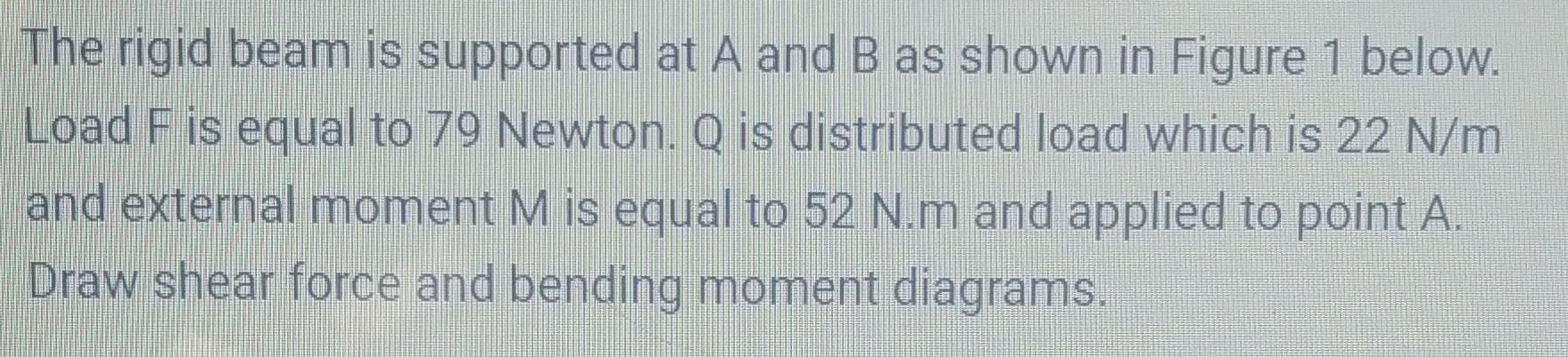 Solved The rigid beam is supported at A and B as shown in | Chegg.com