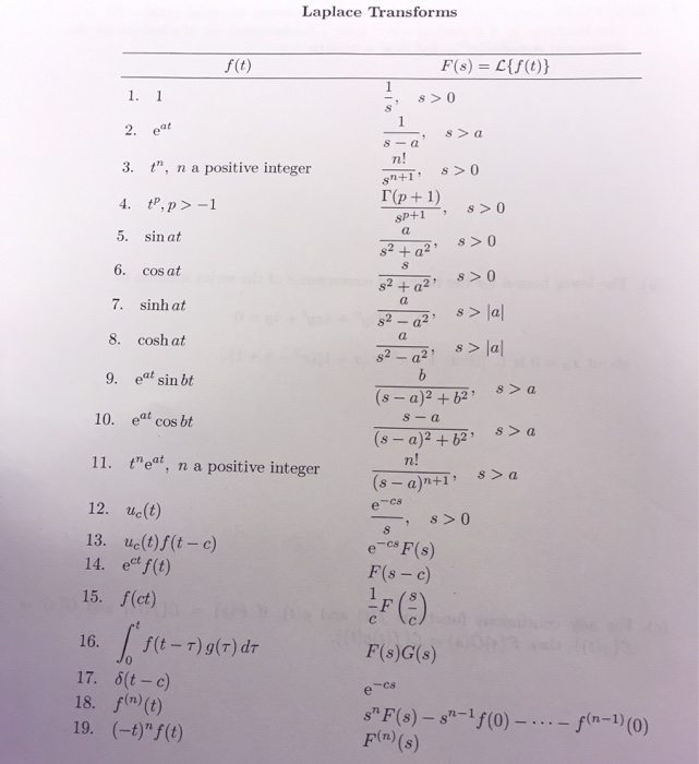 Solved Differential Equations Use Laplace Transforms To S Chegg Com