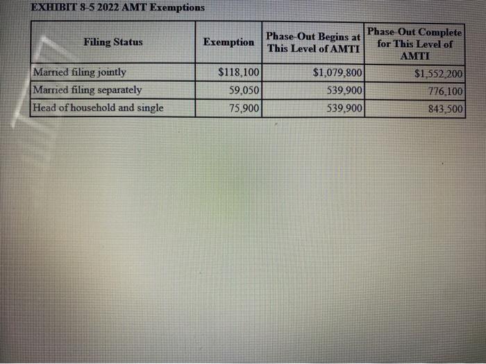 Solved ЕХНПВГТ 852022 AMT ExemptionsCorbett's AMTI is