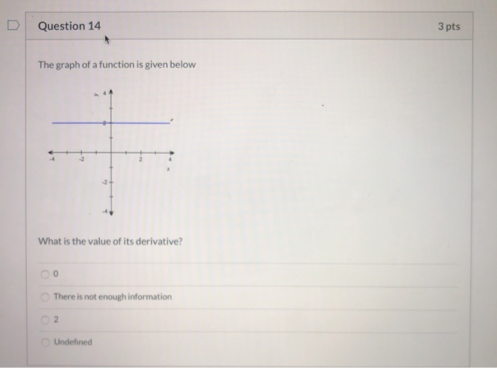 Solved Question 11 3 pts Compute the derivative of the | Chegg.com