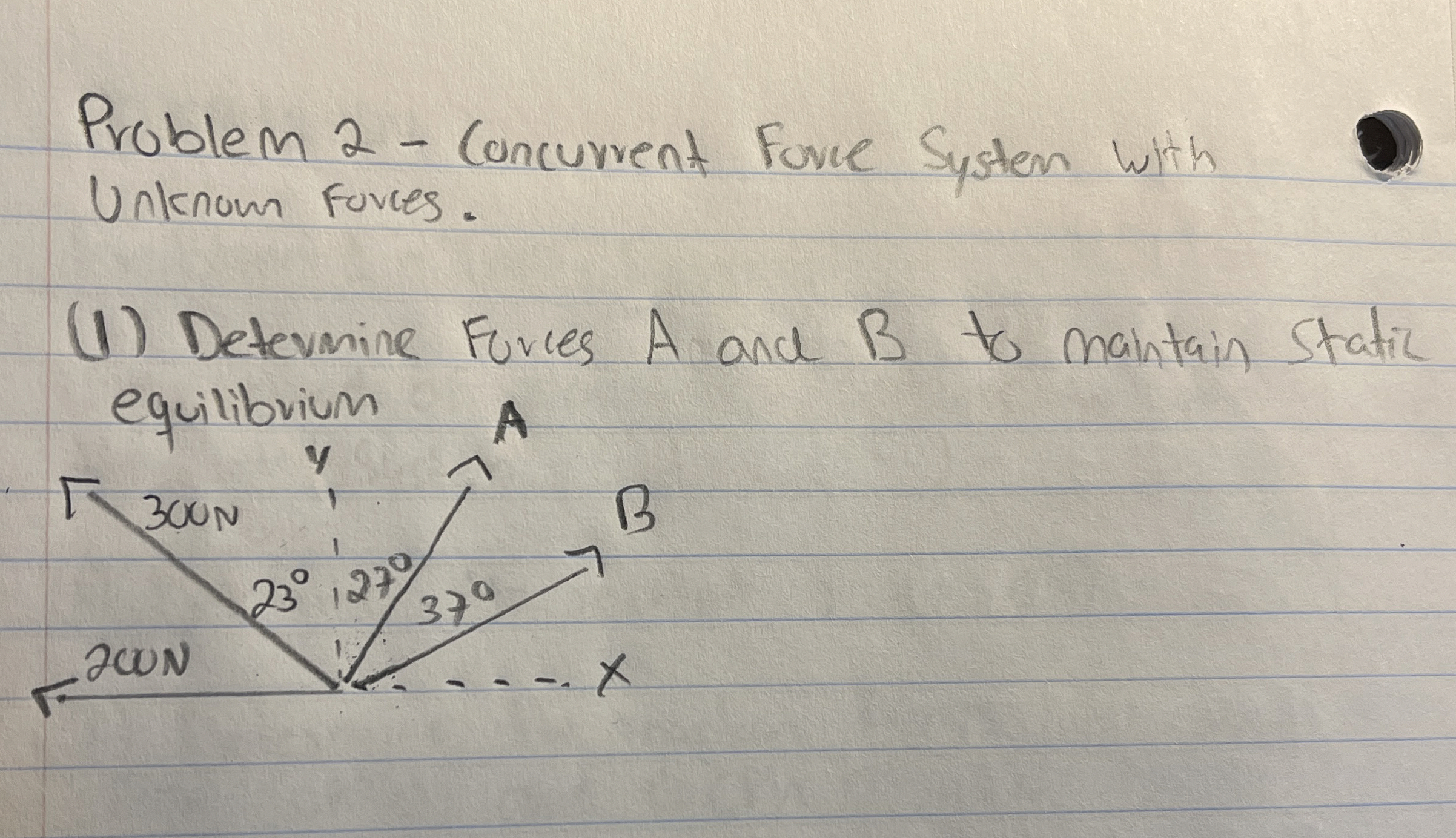 Solved Problem 2 - ﻿concuRrent force Systen with Unknown | Chegg.com