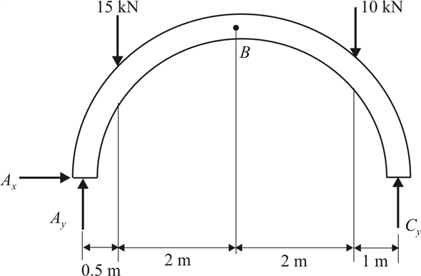 cables and arches structural analysis pdf