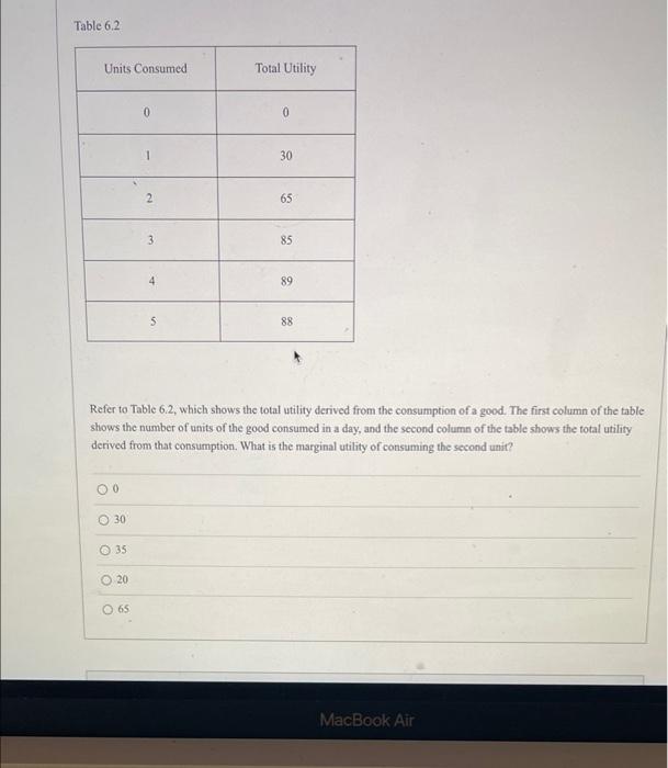 Solved Table 6.2 Units Consumed Total Utility 0 0 1 30 2 65