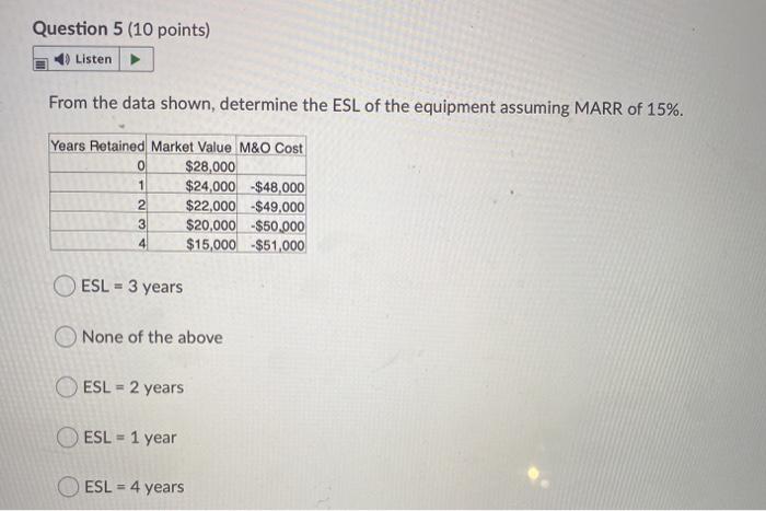 Solved Question 5 (10 points) Listen From the data shown, | Chegg.com