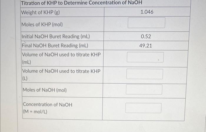 Solved Titration Of Khp To Determine Concentration Of Naoh 