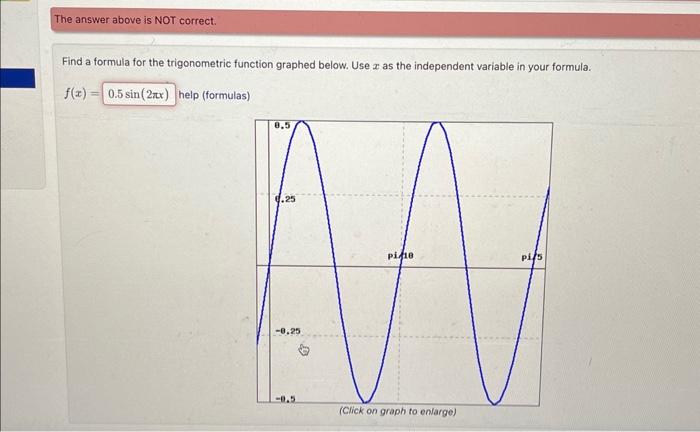 Solved Find a formula for the trigonometric function graphed | Chegg.com