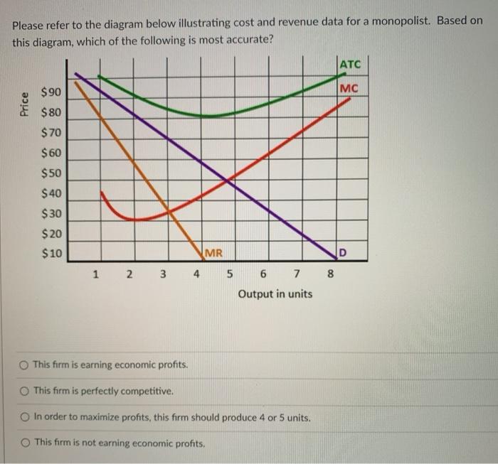 Solved Please refer to the diagram below illustrating cost | Chegg.com