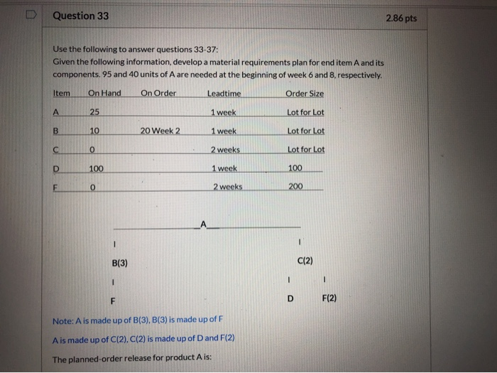 Solved D Question 33 2.86 pts Use the following to answer | Chegg.com