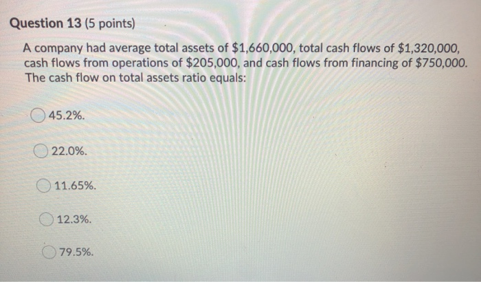 Solved Question 13 (5 points) A company had average total | Chegg.com