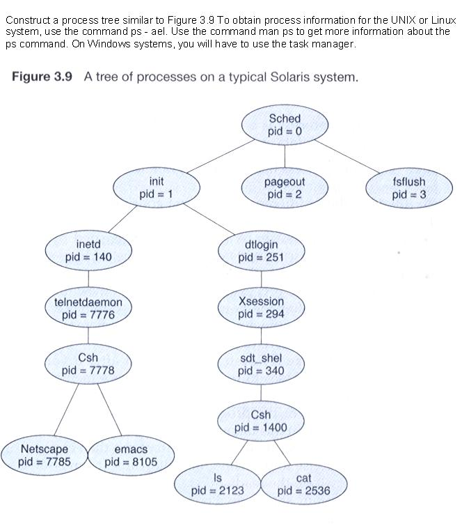 construct-a-process-tree-similar-to-figure-3-9-to-chegg