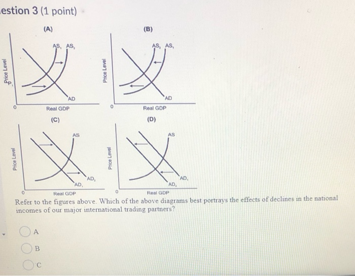 Solved (A) AS, AS, Price Level Price Level "AD Real GDP AD | Chegg.com
