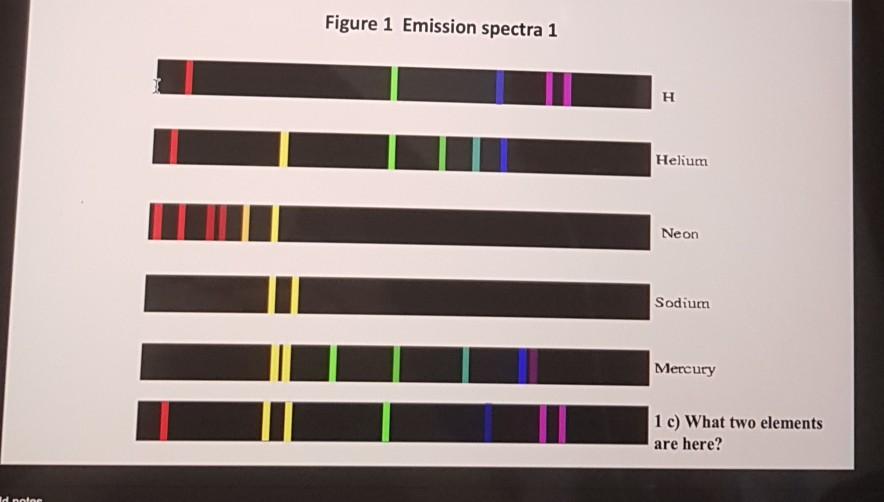 Solved Figure 2 Emission spectra 2 Draw the Mixture of 2