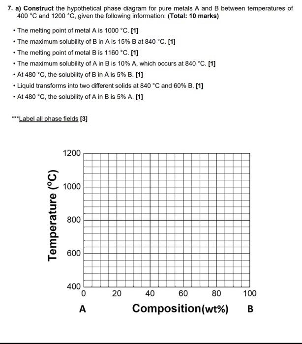 Solved 7. a) Construct the hypothetical phase diagram for | Chegg.com