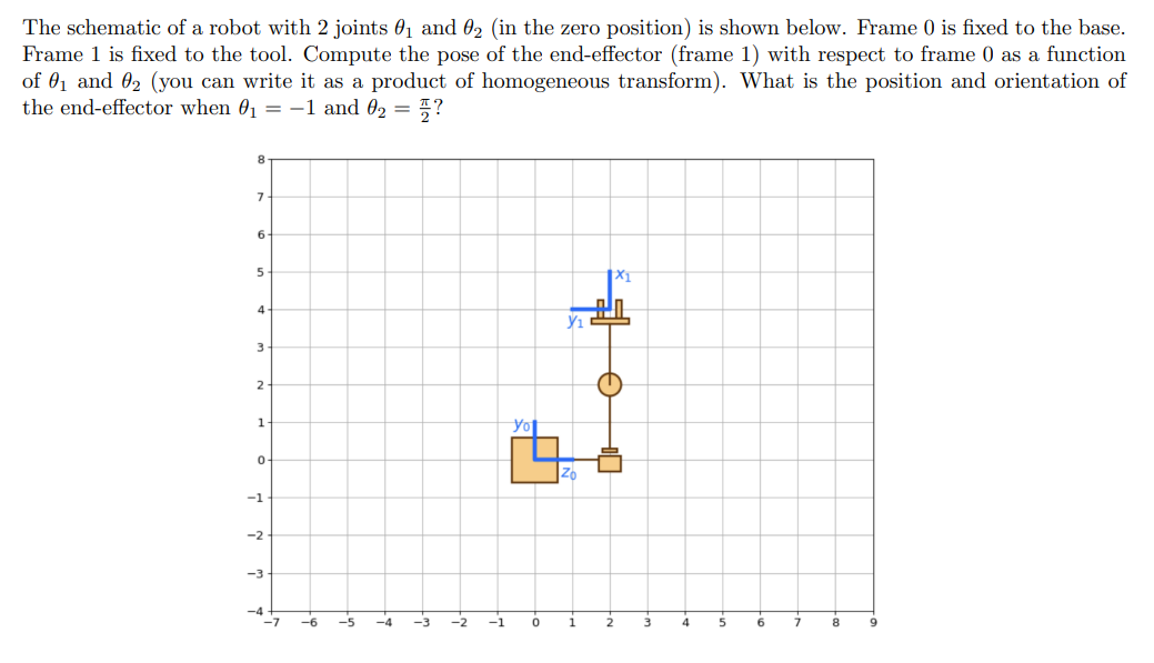 Solved The schematic of a robot with 2 ﻿joints θ1 ﻿and | Chegg.com