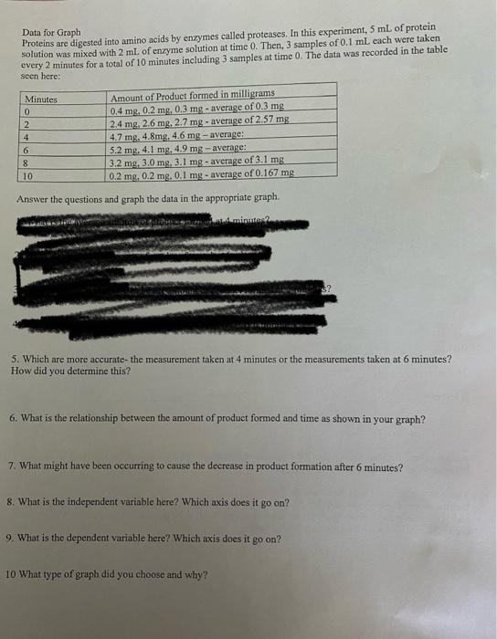 Solved Data for Graph Proteins are digested into amino acids