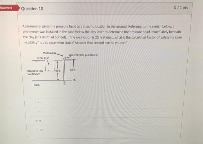 Solved A piezometer gives the pressure head at a specific | Chegg.com