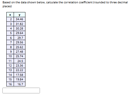 Solved Based on the data shown below, calculate the | Chegg.com