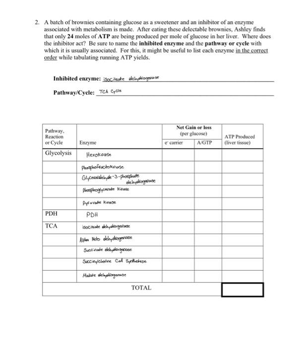 Solved need help filling out the chart for net gain or loss | Chegg.com