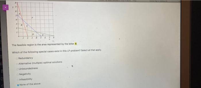 Solved The equality lines for a minimization linear | Chegg.com