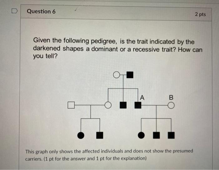 Solved Question 6 2 pts Given the following pedigree, is the | Chegg.com