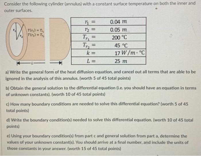 Solved Consider the following cylinder (annulus) with a | Chegg.com