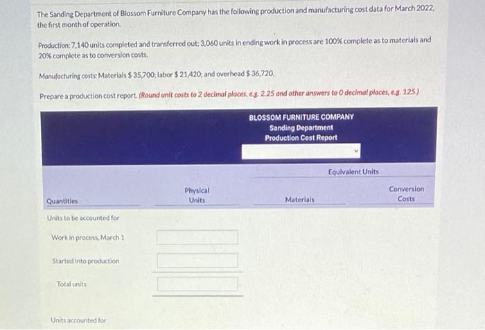 The Sanding Department of Blossom Furniture Company has the following production and manufacturing cost data for March 2022,