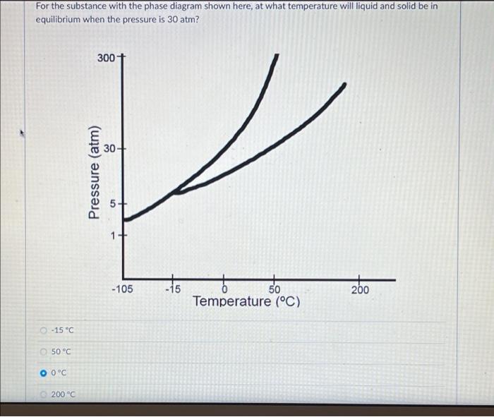 Solved For the substance with the phase diagram shown here, | Chegg.com