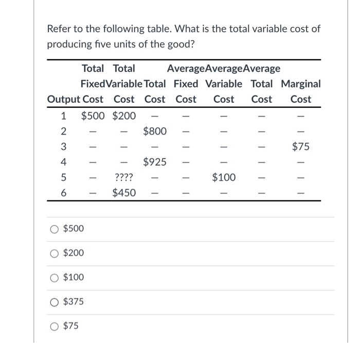 Solved Refer to the following table. What is the total | Chegg.com