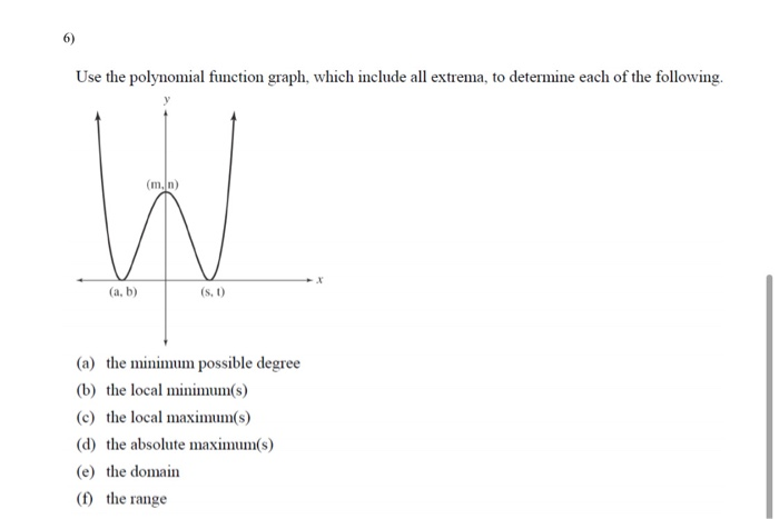 Solved 6) Use the polynomial function graph, which include | Chegg.com