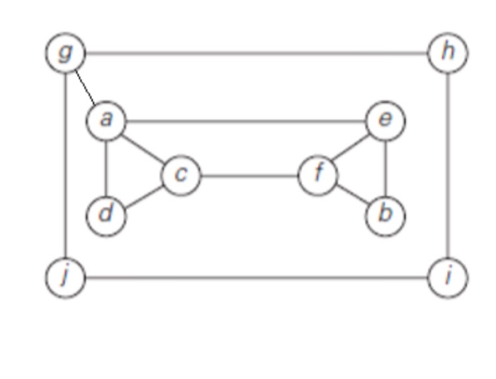 Solved Implement the following graph by the suitable data | Chegg.com