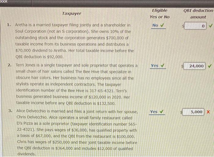 Solved 300k Taxpayer Eligible Yes or No QBI deduction amount