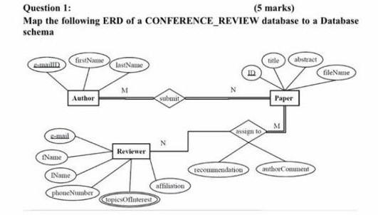Solved Question 1: (5 marks) Map the following ERD of a | Chegg.com