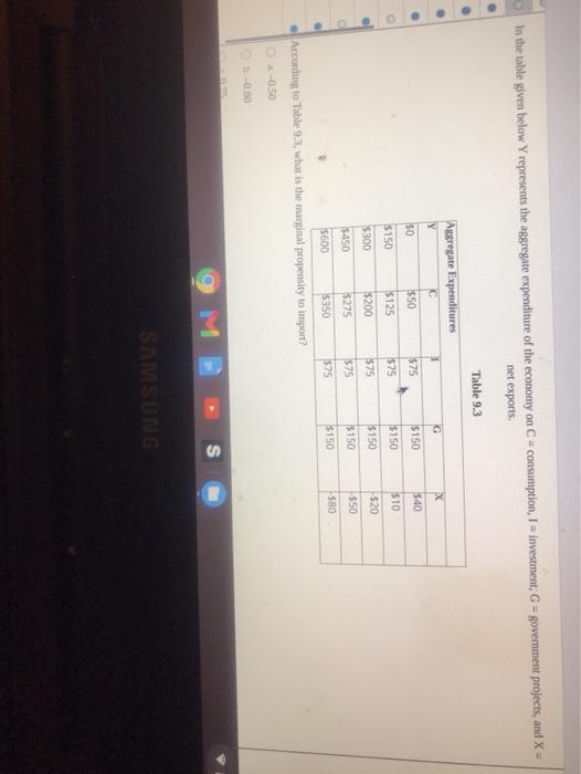 Solved In the table given below Y represents the aggregate | Chegg.com