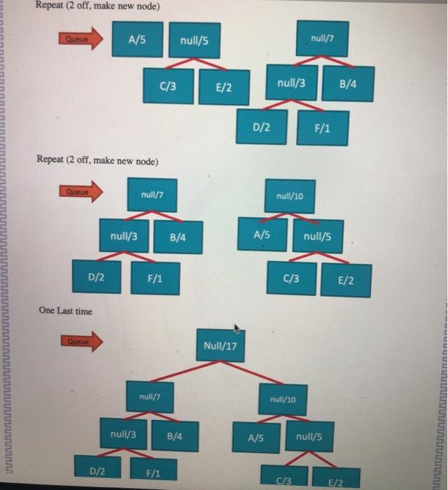 Solved CS145 - PROGRAMMING ASSIGNMENT HUFFMAN CODING | Chegg.com