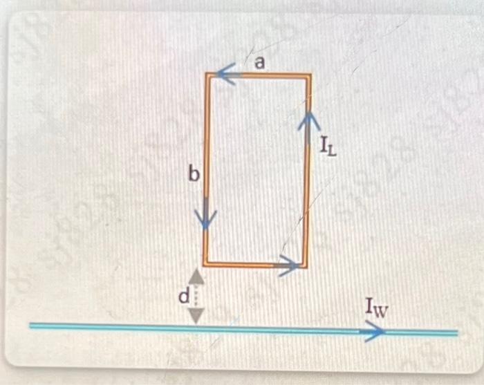 Solved A rectangular current loop (a = 17.0 cm, b = 31.0 cm) | Chegg.com