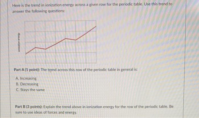 Solved Here is the trend in ionization energy across a given