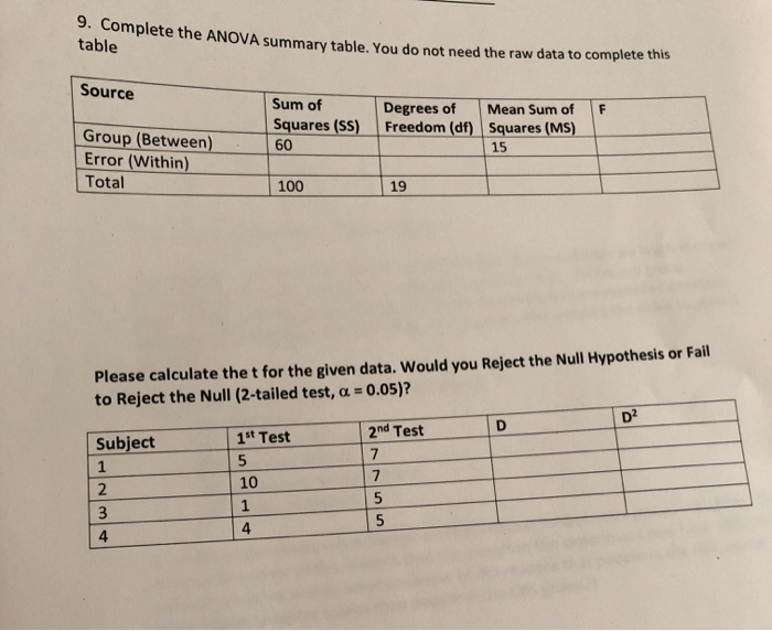 Solved 9. Complete the ANOVA summary table. You do not need | Chegg.com