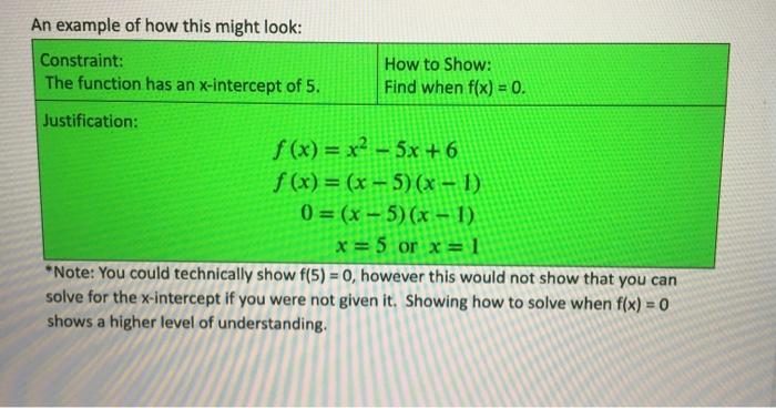 Solved build as few functions as possible to satisfy each | Chegg.com