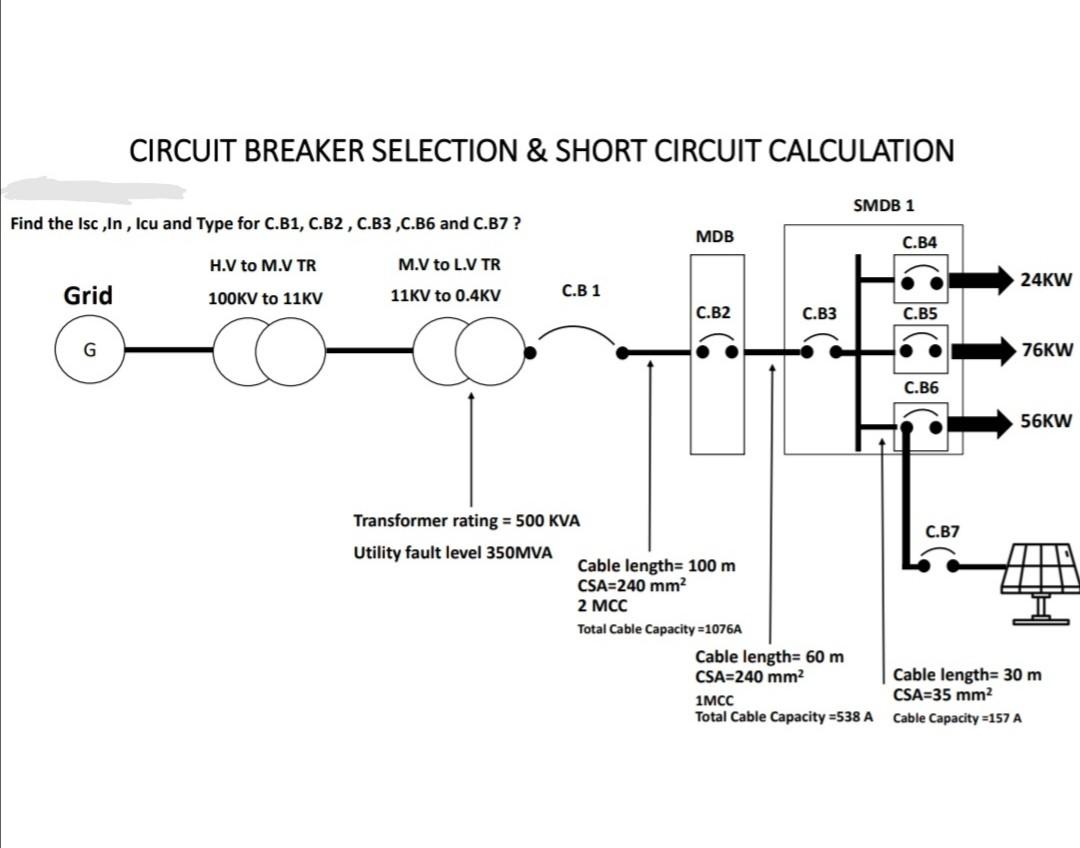 How to Calculate Short Circuit Current of Circuit Breaker