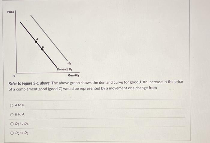 Solved Price D₂ Demand, D. Quantity Refer to Figure 3-1 | Chegg.com