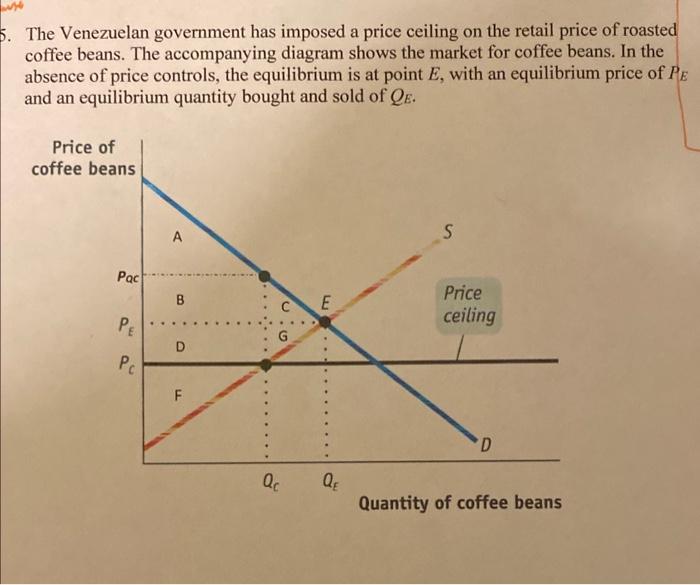 Solved Working Price Ceilings, Consumer Surpluse, Producer | Chegg.com