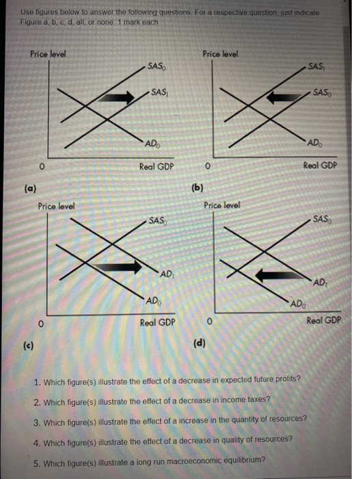 Solved Use figures below to answer the following questions. | Chegg.com