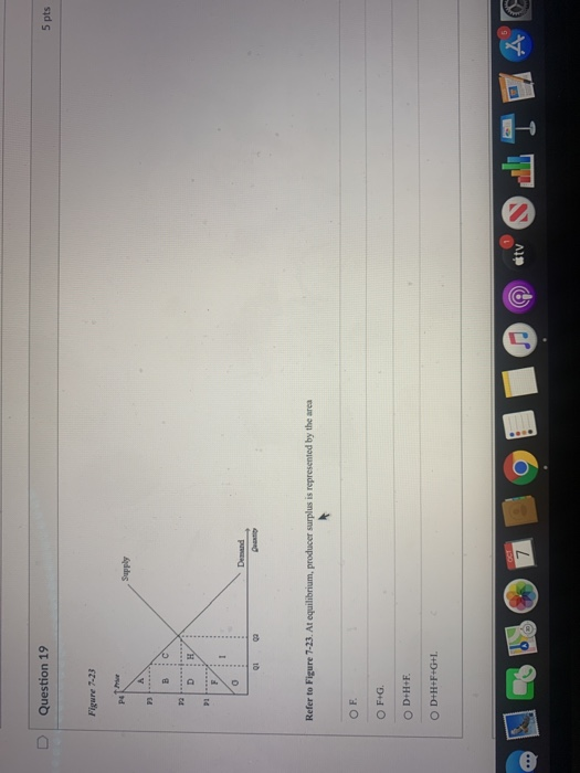 Solved > Question 1 5 pts One can calculate consumer surplus | Chegg.com